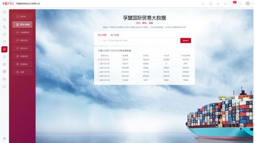 孚盟外貿(mào)CRM課堂 解讀外貿(mào)進(jìn)出口數(shù)據(jù)發(fā)布與南寧辦公軟件發(fā)展