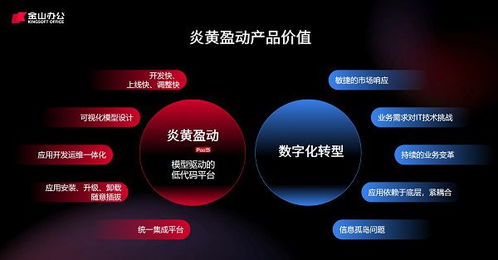 金山數(shù)字辦公及增值產(chǎn)品進(jìn)化 專注全場景服務(wù)，賦能南寧辦公軟件開發(fā)與銷售