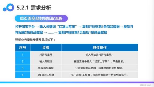 業務實戰 基于UiBot 6.0.1的多頁面商品信息抓取RPA機器人