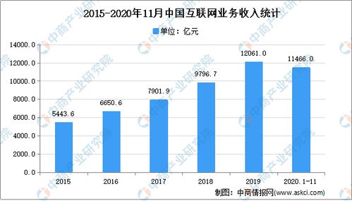 2021年中國數字經濟行業產業鏈圖譜上中下游市場剖析 聚焦信息系統集成服務