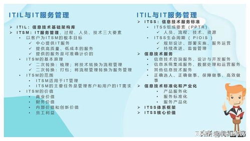 軟考項(xiàng)目管理 信息系統(tǒng)集成及服務(wù)管理知識(shí)點(diǎn)精講